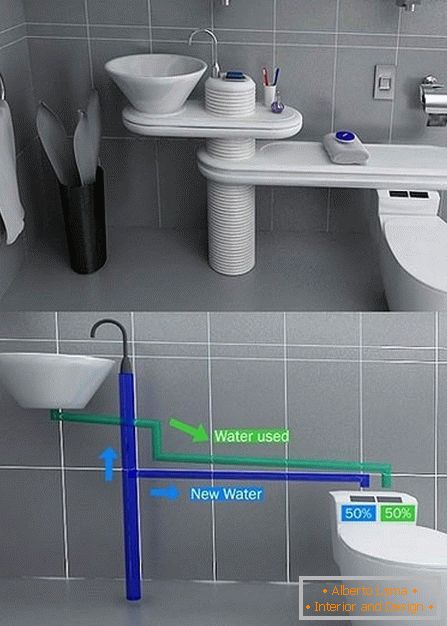 Innowacyjny system zaopatrzenia w wodę w łazience