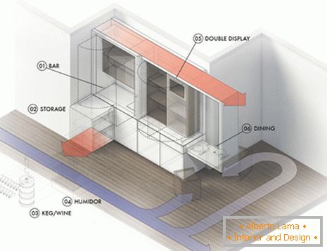 Model mebli wielofunkcyjnych do małego mieszkania