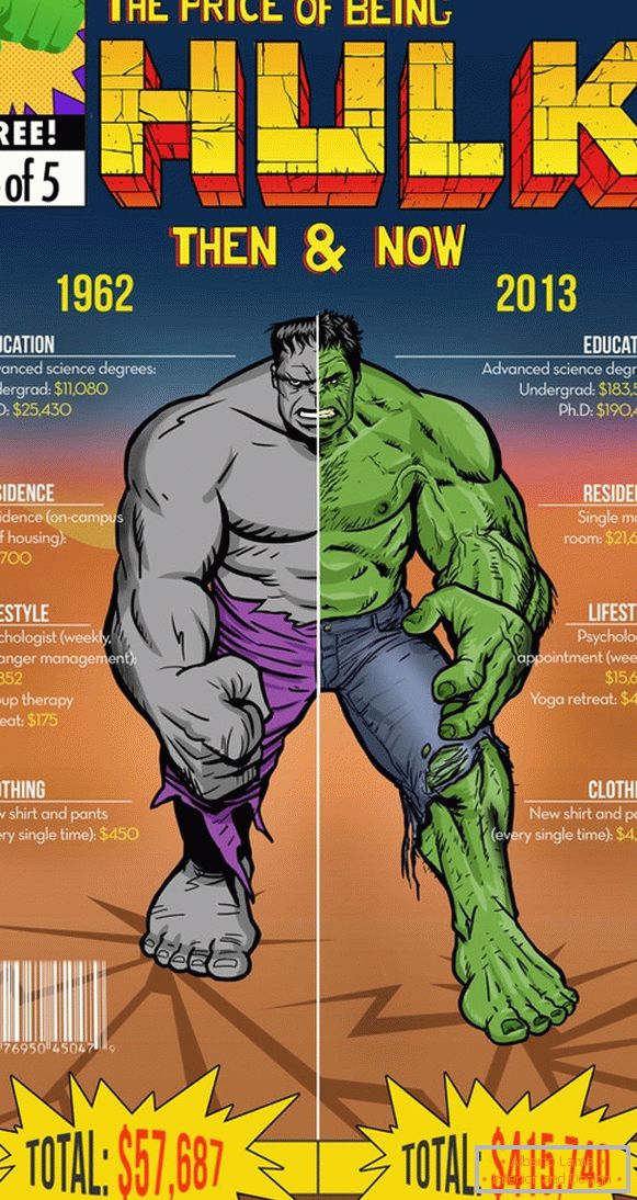 Infografika wydatków Hulka