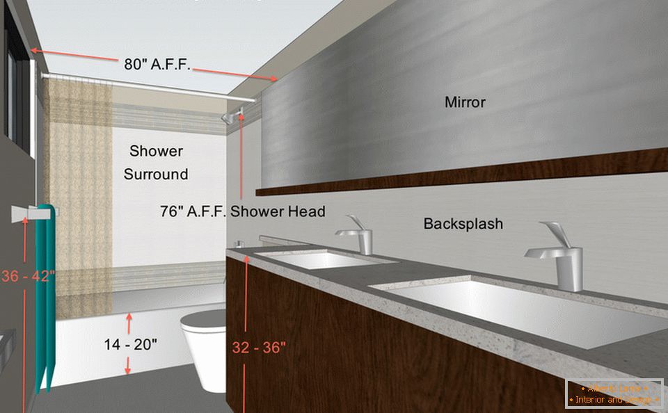 Szczegółowy plan łazienki